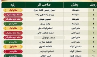 اعلام نتایج داوری مسابقه «بی‌نشان ماندگار» در دانشگاه تبریز